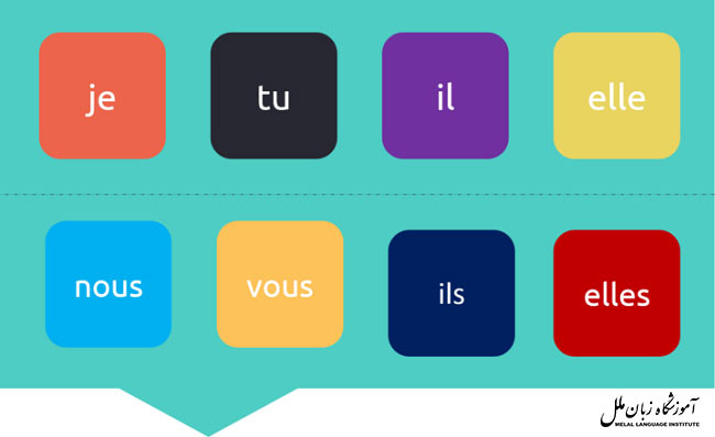 آموزش ضمایر و صفات ملکی در زبان فرانسه