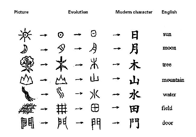آیا می‌دانید زبان چینی چند حرف دارد؟