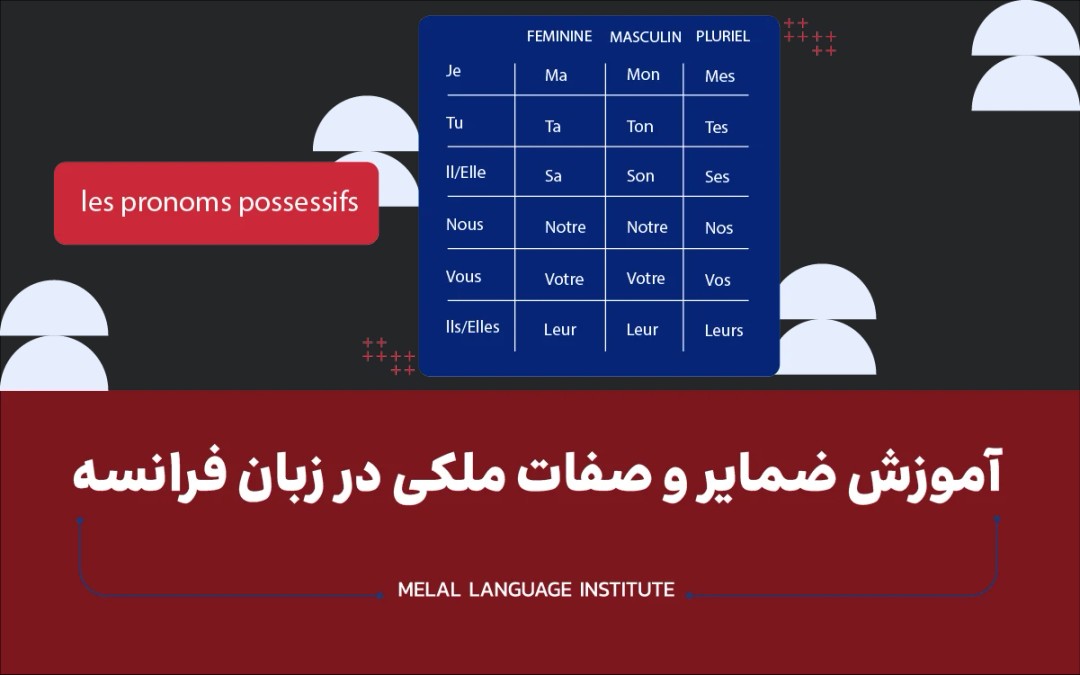 آموزش ضمایر و صفات ملکی در زبان فرانسه