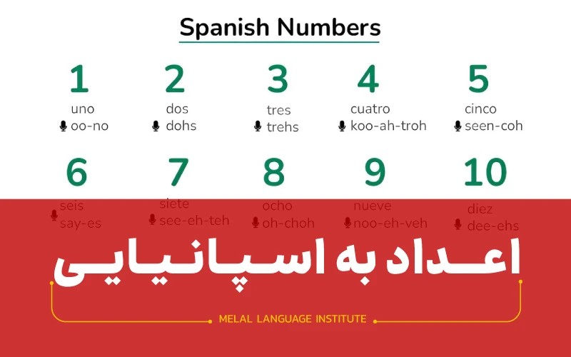 اعداد به اسپانیایی با تلفظ