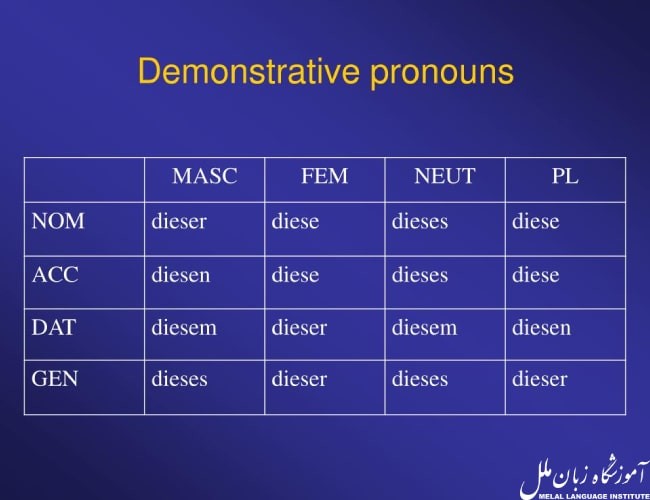 0 تا 100 گرامر ضمایر اشاره در زبان آلمانی