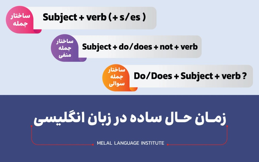 آموزش زمان حال ساده در انگلیسی