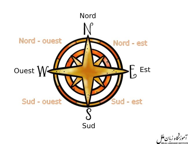جهت ها در زبان فرانسه | نقاط قطب نما به فرانسوی