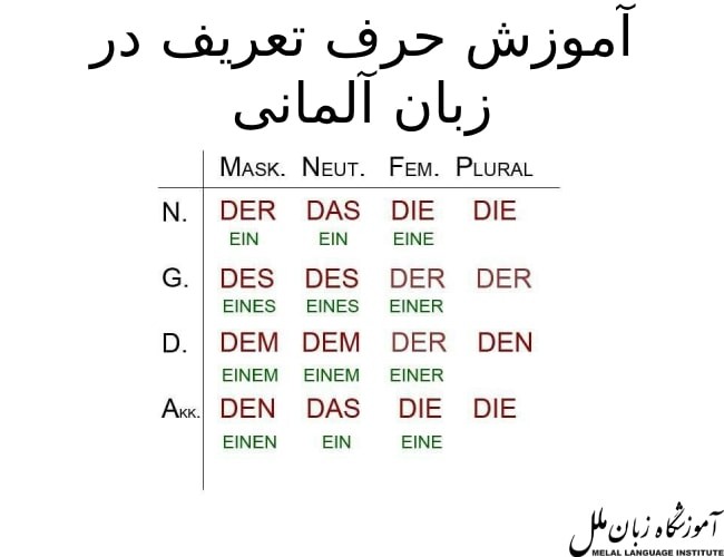 آموزش حرف تعریف در زبان آلمانی | معین و نا معین