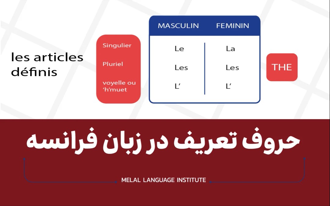 حروف تعریف در زبان فرانسه