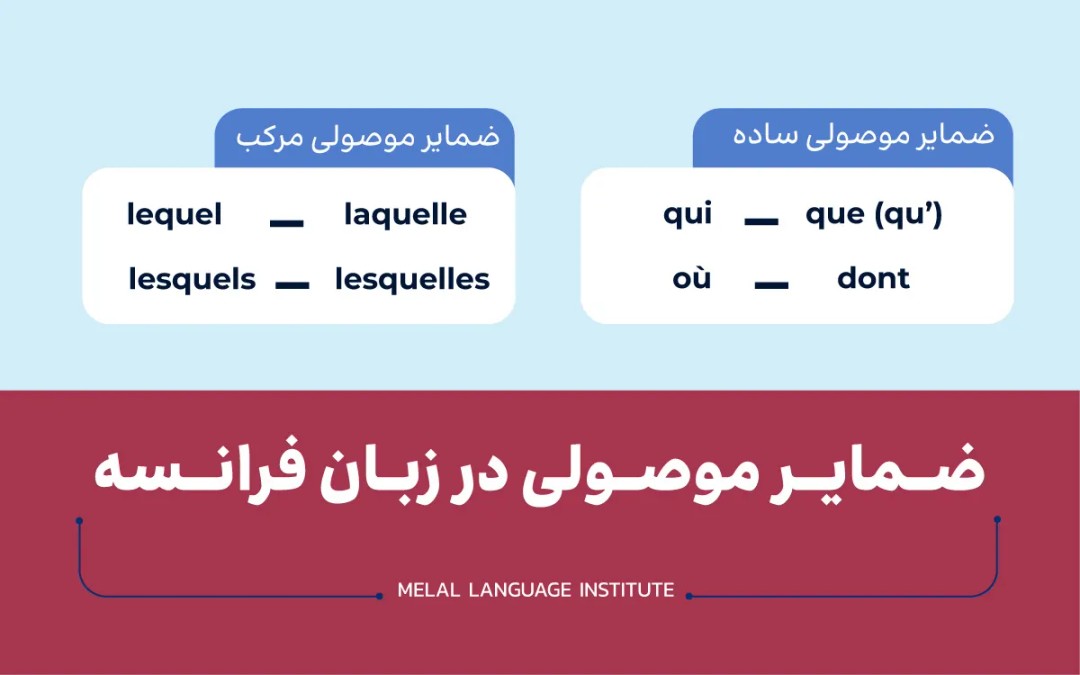 ضمایر موصولی در زبان فرانسوی