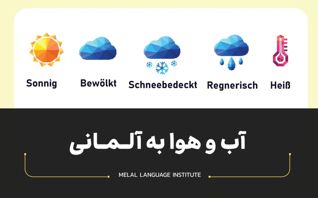 آب و هوا به آلمانی