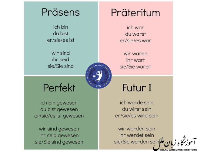 بررسی جامع حال کامل در آلمانی و گرامر آن