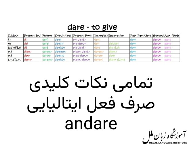 تمامی نکات کلیدی صرف فعل andare ایتالیایی