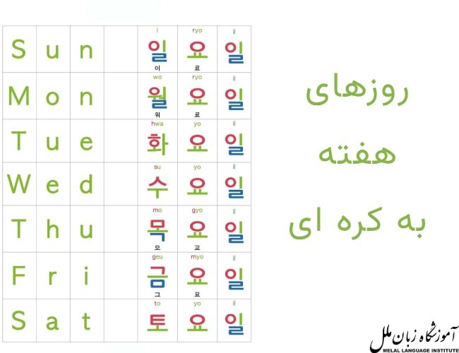 روزهای هفته به کره ای + تلفظ 📆 معنی ایام هفته به کره ای