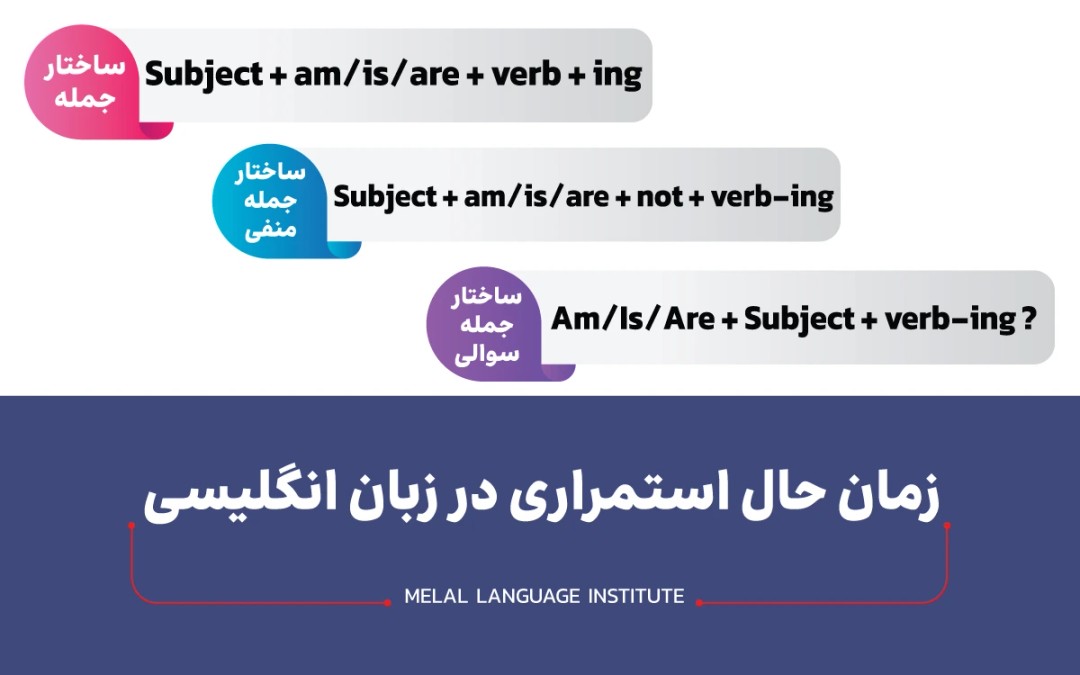 آموزش گرامر زمان حال استمراری در زبان انگلیسی + مثال