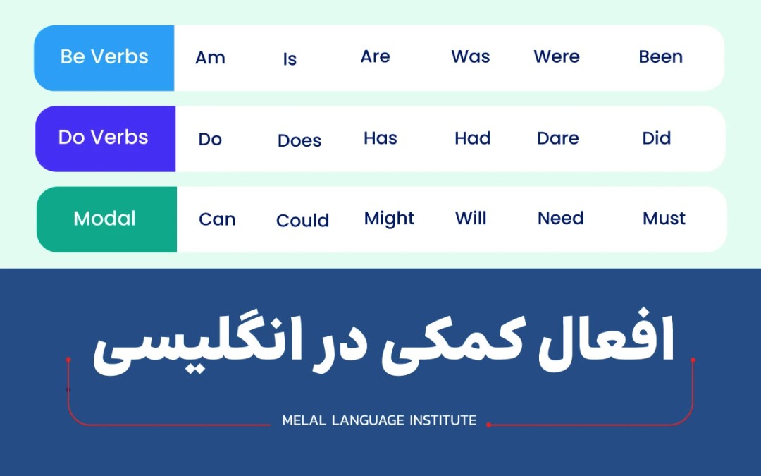 افعال کمکی در انگلیسی
