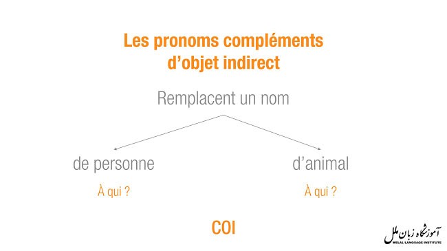 ضمایر مفعولی مستقیم و غیر مستقیم در زبان فرانسه
