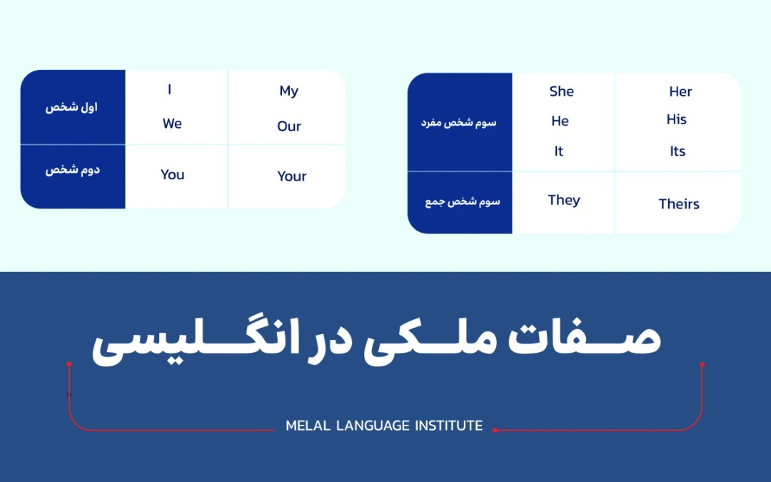صفات ملکی در انگلیسی