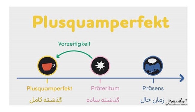 تفاوت گذشته ساده و گذشته کامل در زبان آلمانی