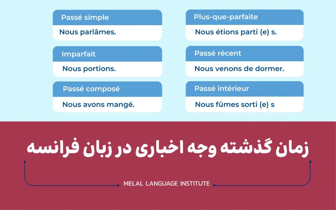 زمان گذشته در زبان فرانسه