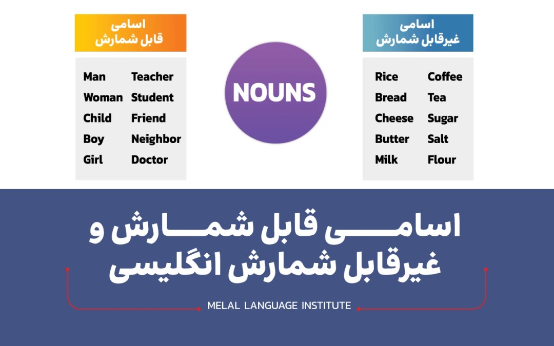 اسامی قابل شمارش و غیرقابل شمارش در انگلیسی + 573 مثال