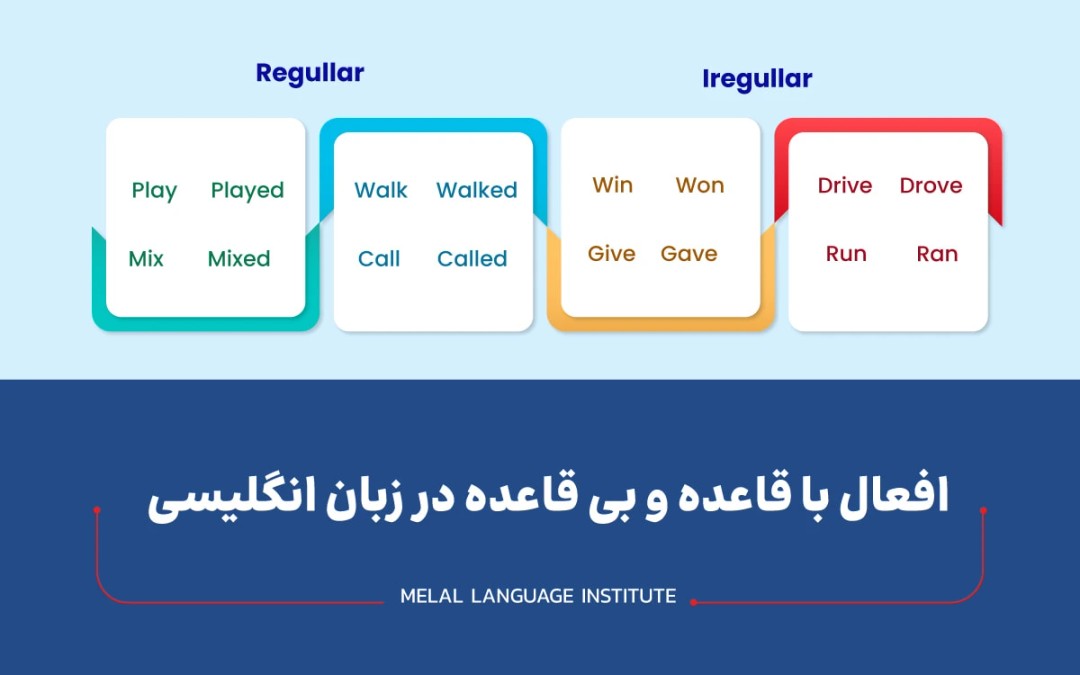افعال با قاعده و بی قاعده در زبان انگلیسی