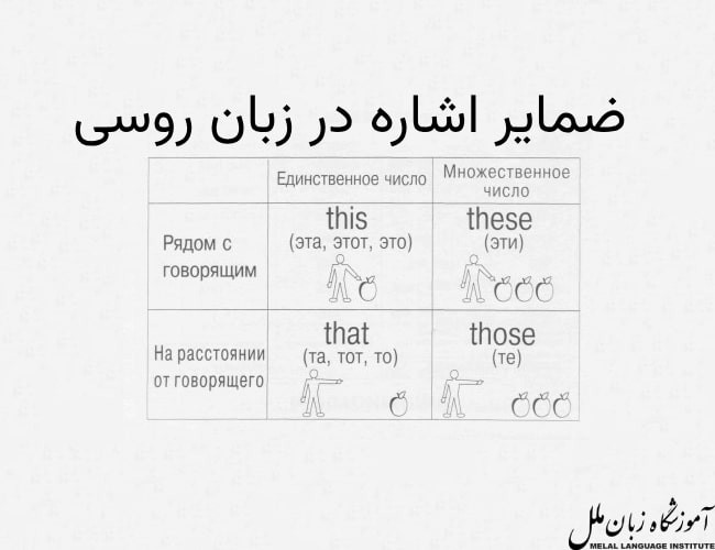 ضمایر اشاره در زبان روسی