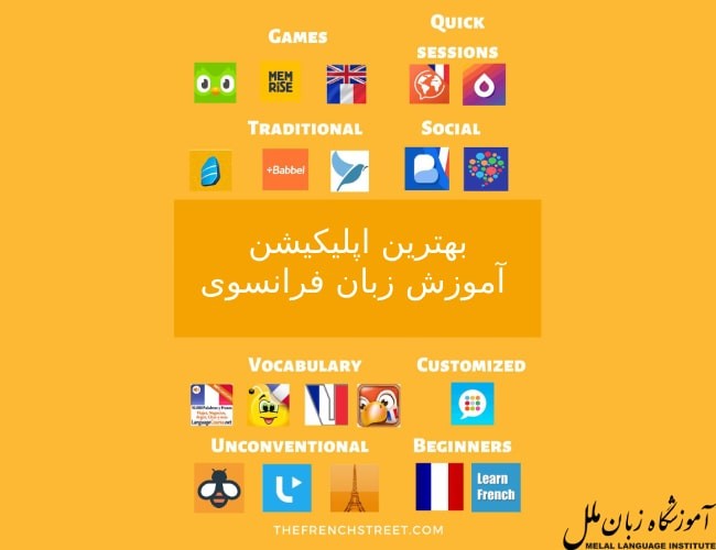 معرفی بهترین اپلیکیشن آموزش زبان فرانسوی با لینک دانلود