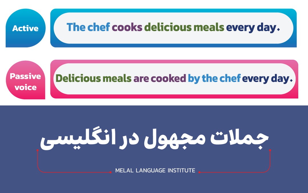 جملات مجهول در انگلیسی + فرمول