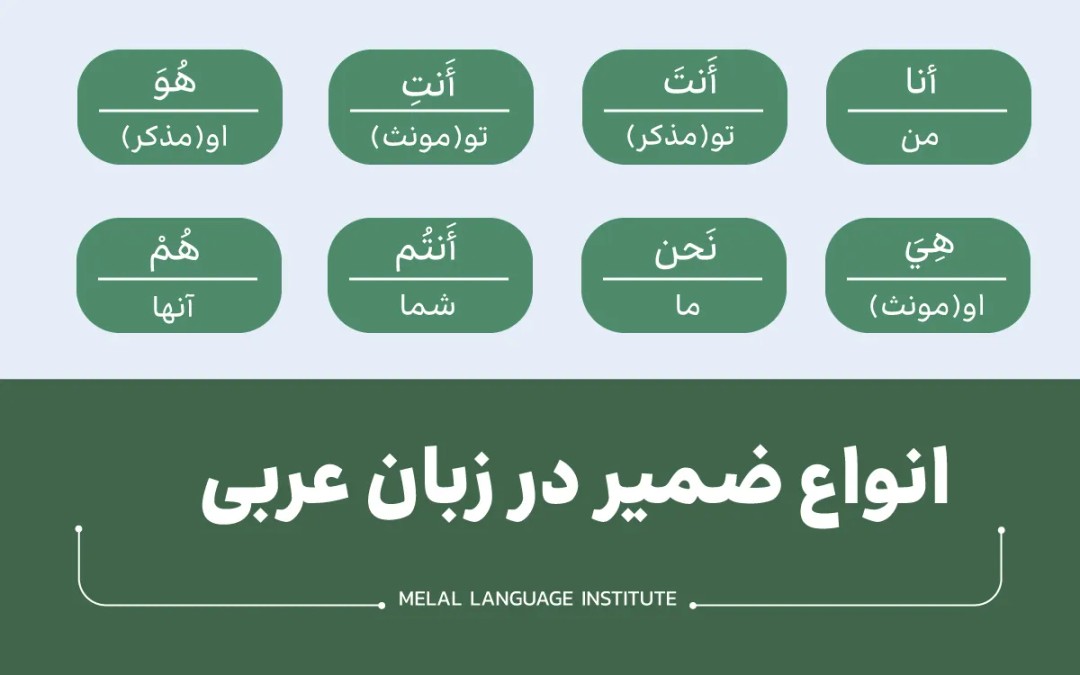 ضمایر عربی