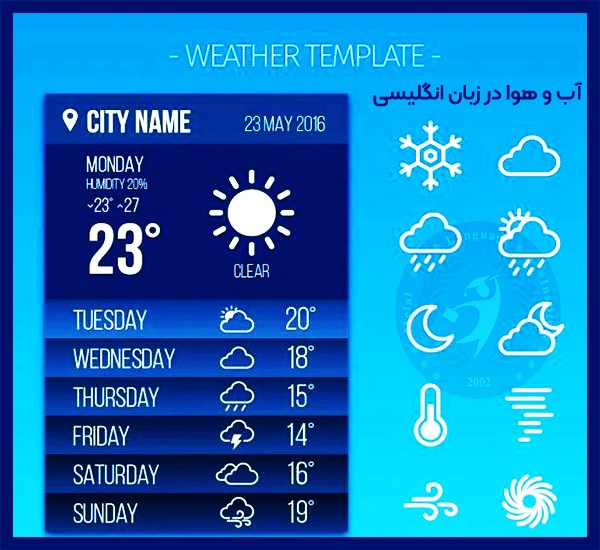 آب و هوا به انگلیسی