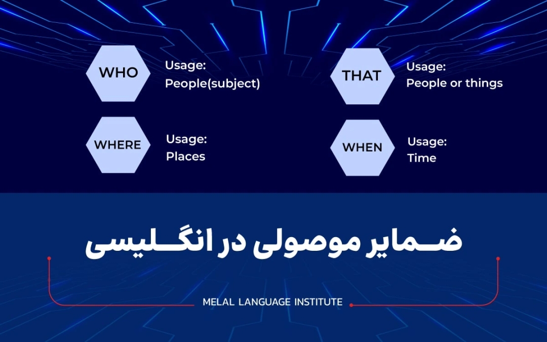 ضمایر موصولی در انگلیسی