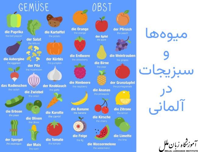 آموزش میوه ها به آلمانی 🍓 انواع سبزیجات در زبان آلمانی