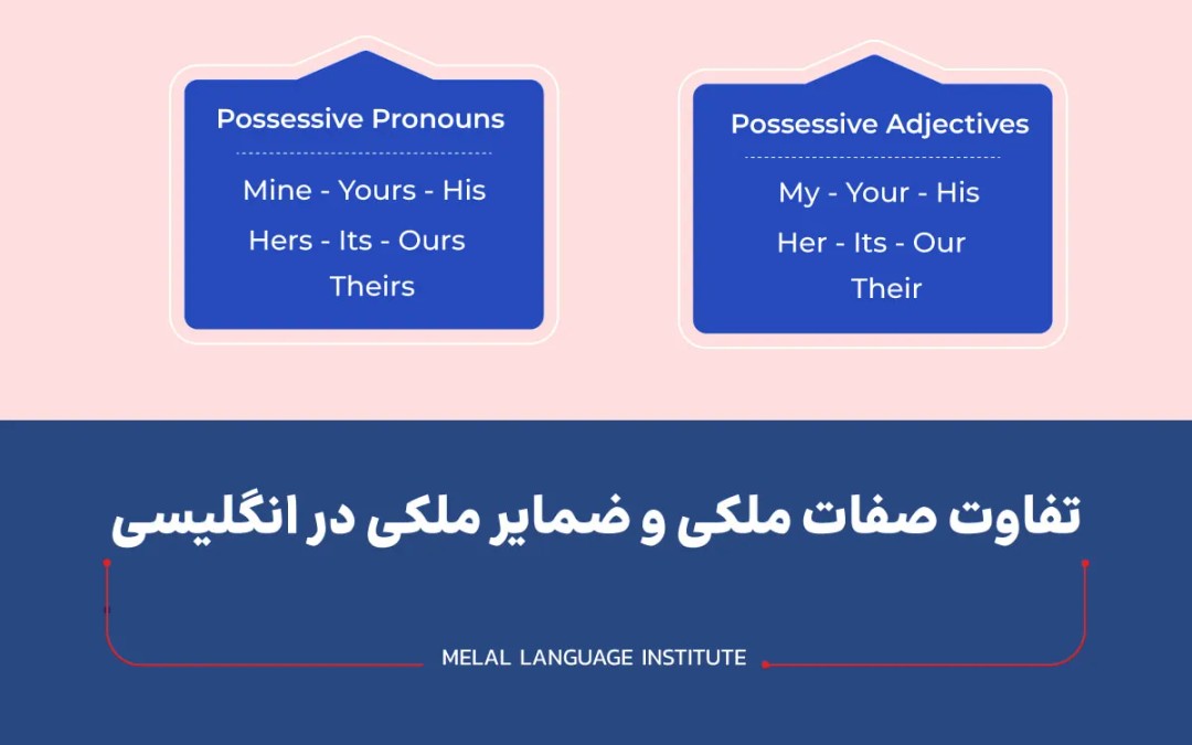 تفاوت صفات ملکی و ضمایر ملکی انگلیسی