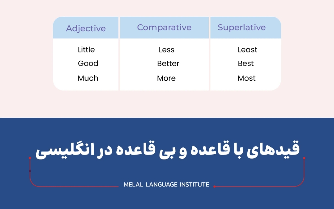 قیدهای با قاعده و بی قاعده در زبان انگلیسی
