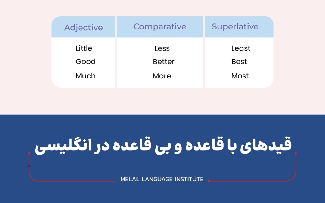 قیدهای با قاعده و بی قاعده در زبان انگلیسی