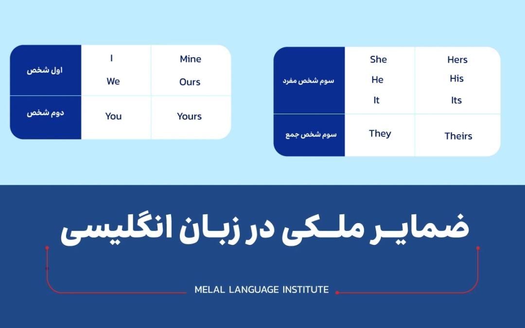 آموزش ضمایر ملکی در زبان انگلیسی