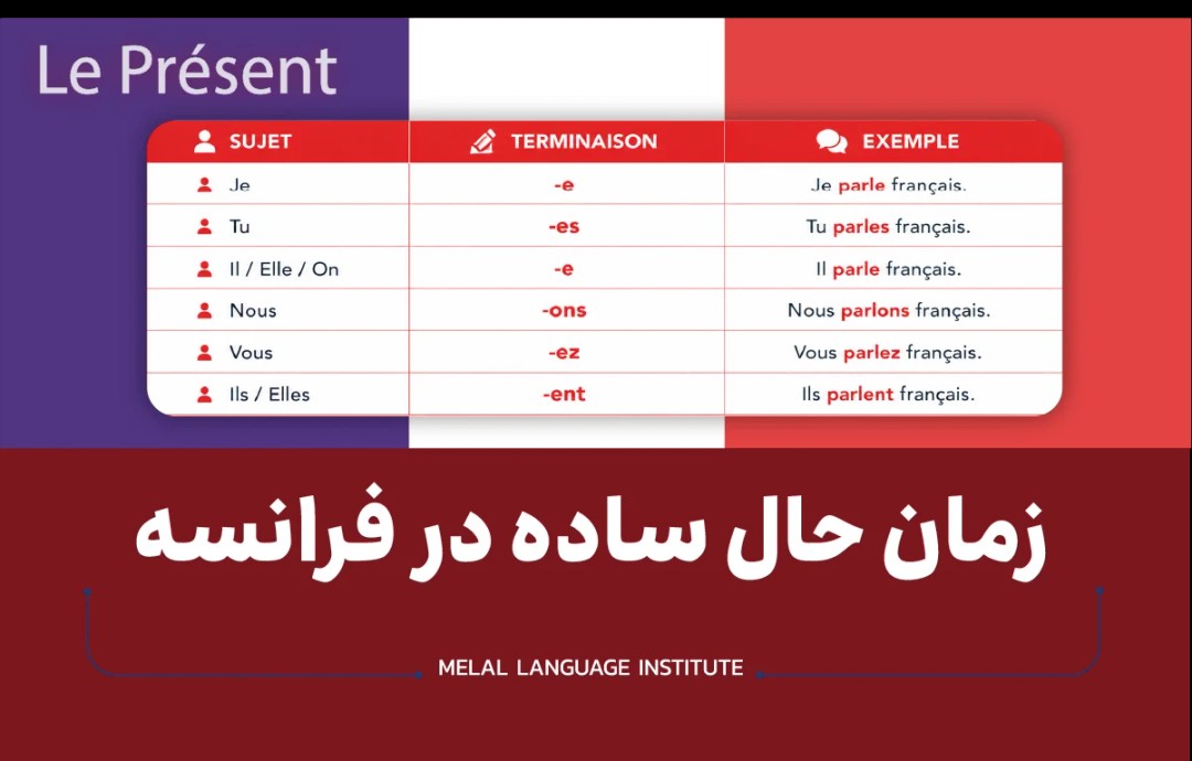 زمان حال ساده در فرانسه