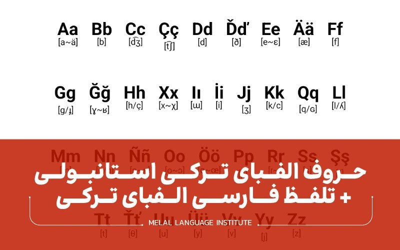 حروف الفبای ترکی استانبولی + تلفظ فارسی الفبای ترکی