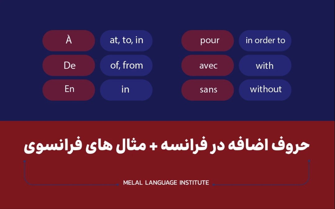 حروف اضافه در فرانسه + مثال های فرانسوی