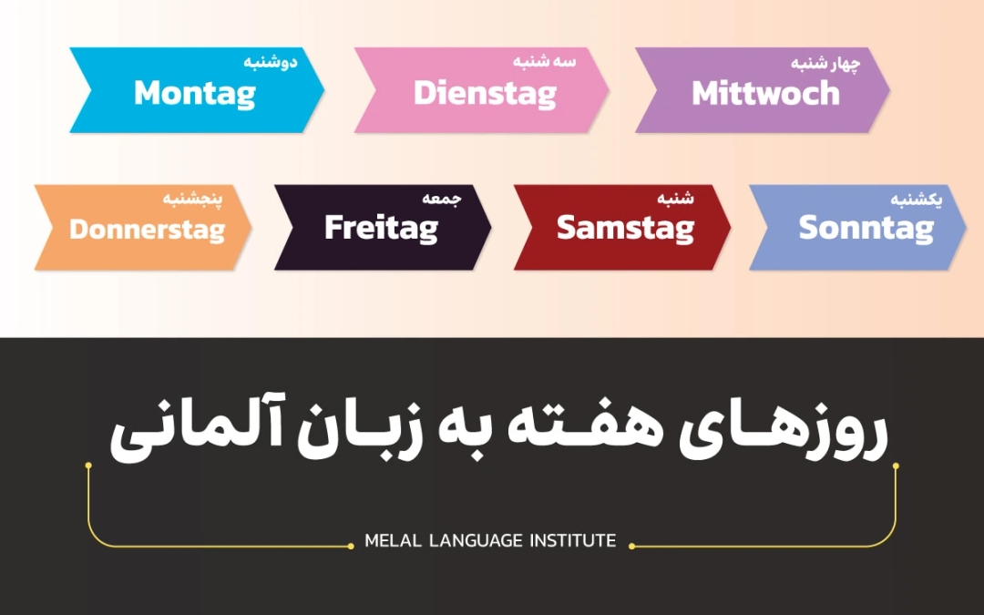 روزهای هفته به زبان آلمانی