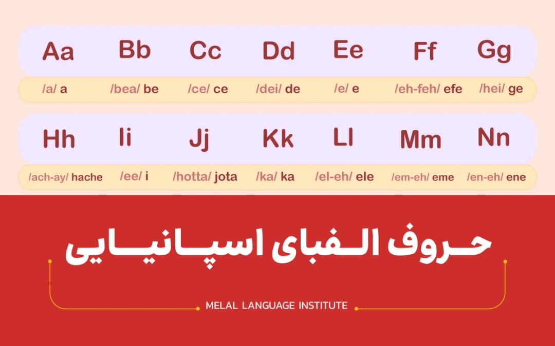 حروف الفبای اسپانیایی