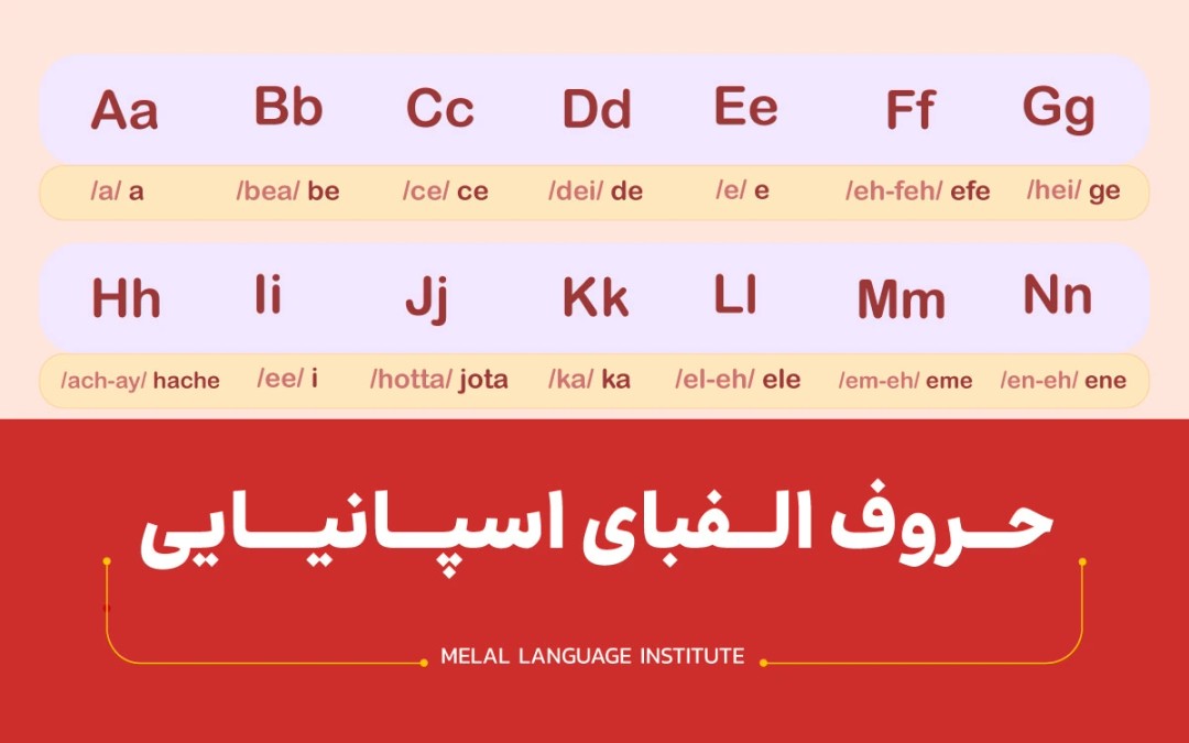 حروف الفبای اسپانیایی