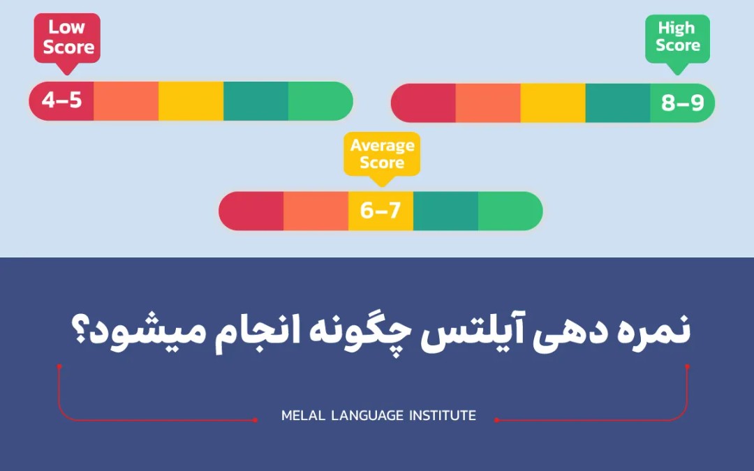 نمره دهی آیلتس