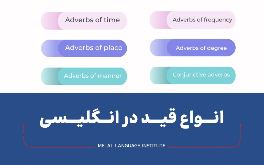 قید در انگلیسی چیست