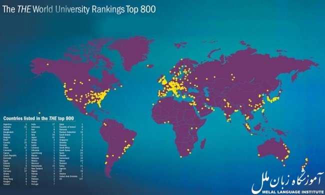 جدیدترین رنکینگ بهترین دانشگاه های جهان