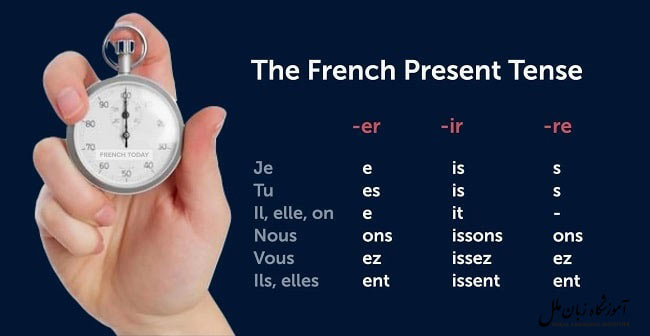 زمان ها در زبان فرانسه