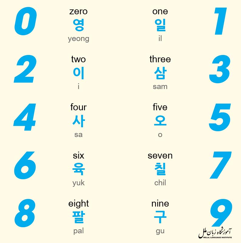 اعداد به زبان کره ای