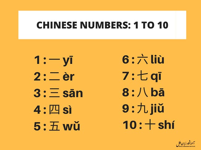 اعداد به زبان چینی