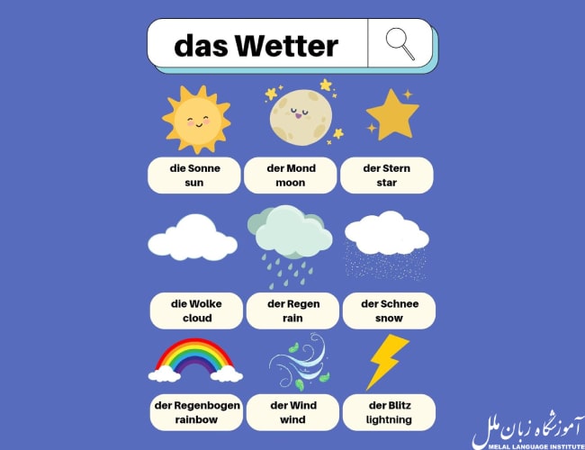 آب و هوا به آلمانی