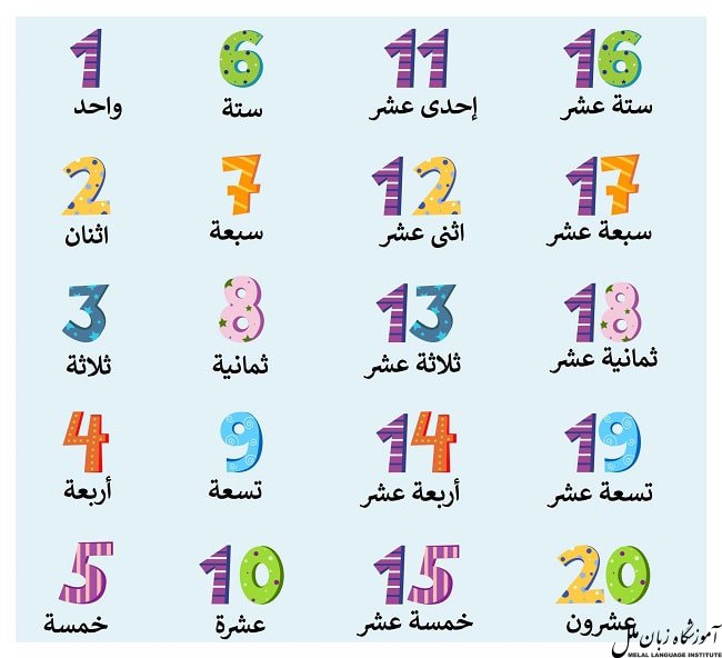 اعداد به عربی