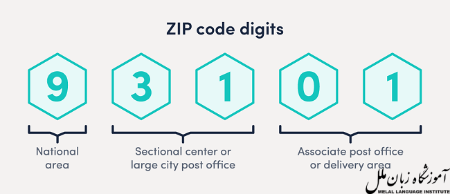 Zip code چیست