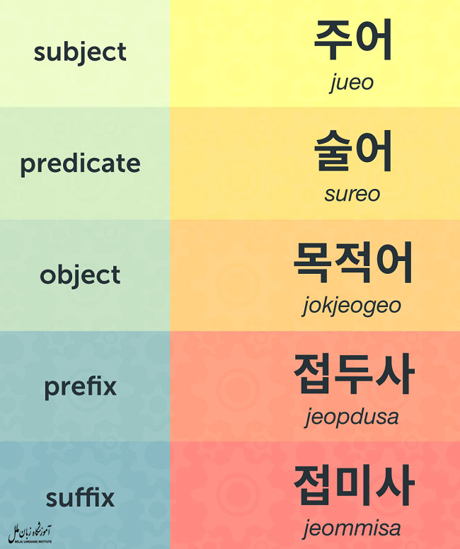 گرامر زبان کره ای